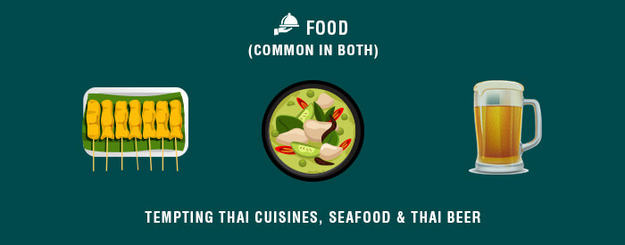 A synopsis of what to eat in Samui & Krabi
