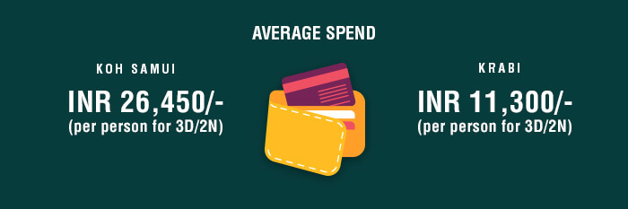 A synopsis of the average spend at Samui & Krabi