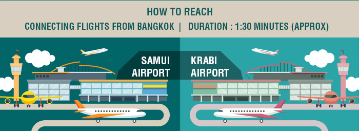 A synopsis of how to get to Samui & Krabi