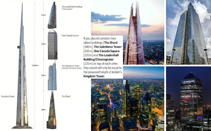 A scaled image of Kingdom Tower against the 4 tallest skyscrapers of London