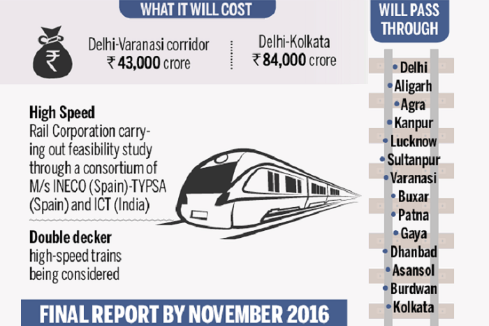An infographic showing the proposed bullet train route in India and the estimated cost