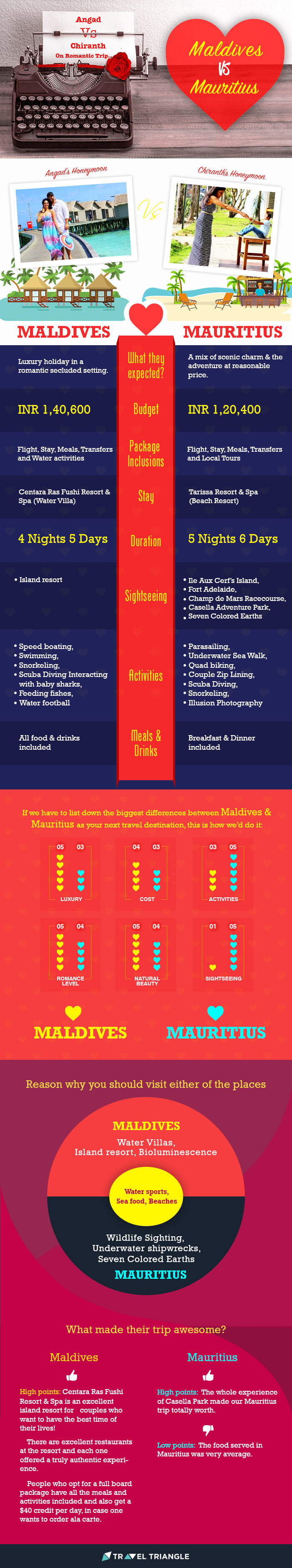 Maldives vs Mauritius infographic to help you pick the perfect destination for your holiday