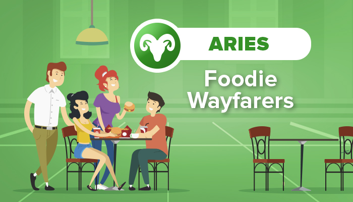 foodie wayfarers